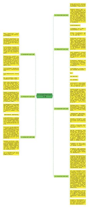 2023传统兔年春节主题作文7篇思维导图编号p9609532 Treemind树图