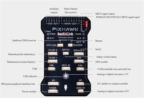 Radiolink Pixhawk Flight Controller Board