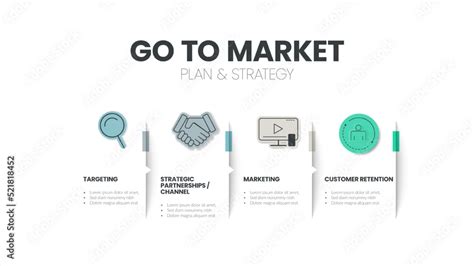 Go To Market Plan And Strategy Infographic Template Has 4 Steps To