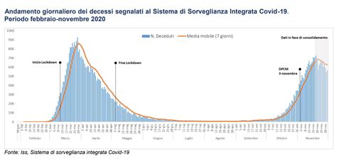 L Istat svela l impatto della pandemia sulla mortalità in Italia nel 2020