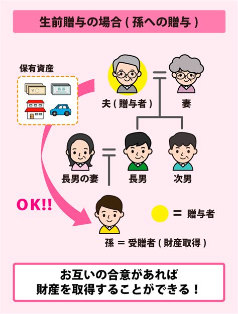 生前贈与のメリットは？生前贈与すべきかの判断で絶対知っておくべき知識 まごころ相続コンシェルジュ相続手続きの全てがわかる