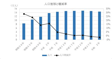 令和2年国勢調査の人口集計結果を公表します／入間市｜香り豊かな緑の文化都市