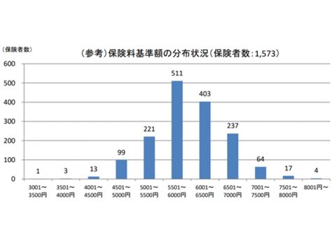 2024年度からの介護保険第1号保険料は6225円、最高は大阪府大阪市の9249円、最低は東京都小笠原村の3374円—厚労省 Gemmed