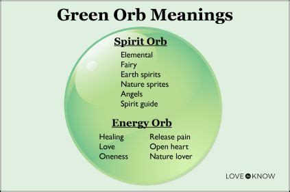 What Do Green Orbs Mean? | LoveToKnow | Spirit orbs meaning, Orbs in ...