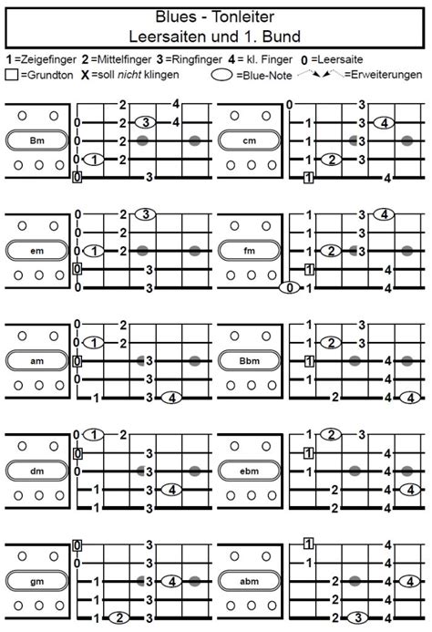 Griffmuster Tonleitern F R Saiter Bass Bluestonleiter Vandenhoff