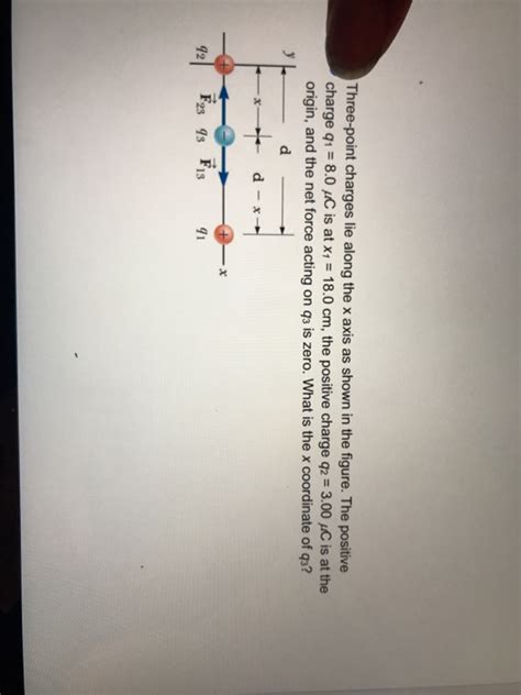 Solved Three Point Charges Lie Along The X Axis As Shown In