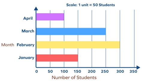 Horizontal Bar Graph - Definition, Types, Solved Examples, Facts