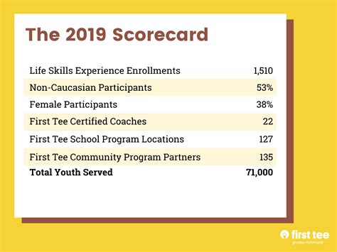 The 2019 Scorecard - First Tee - Greater Richmond