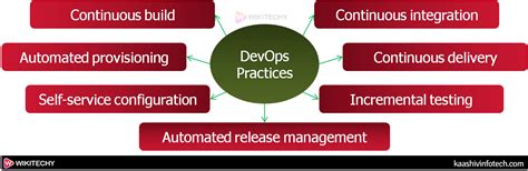 Devops Workflow And Principles Devops Tutorial Wikitechy