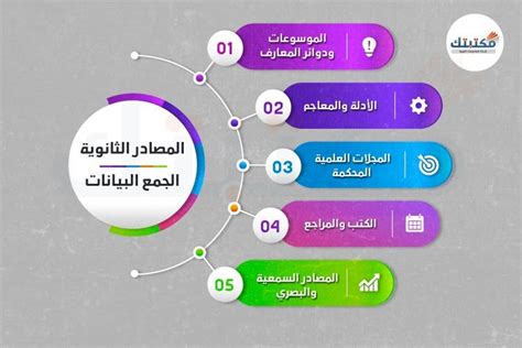 ما هي طرق ومصادر جمع البيانات في البحث العلمي؟ موقع مكتبتك