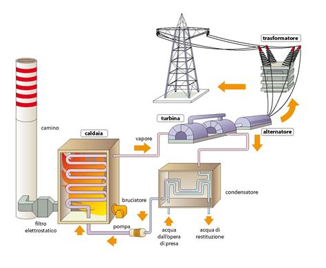 Tecnologia On Emaze