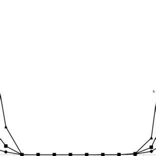 1 Graph of the convex function f* k (u) | Download Scientific Diagram