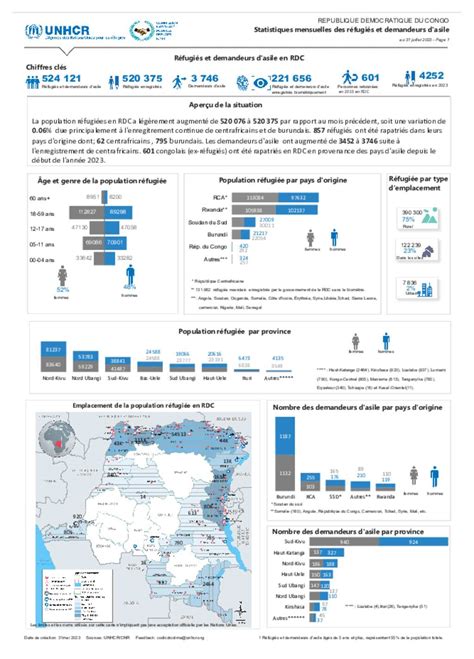 Document R Publique D Mocratique Du Congo Statistiques Mensuelles