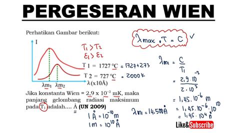 HUKUM PERGESERAN WIEN PANJANG GELOMBANG MAKSIMUM RADIASI BENDA HITAM