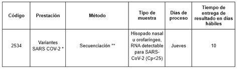 Detección De Variantes De Sars Cov 2 Cibic Laboratorios