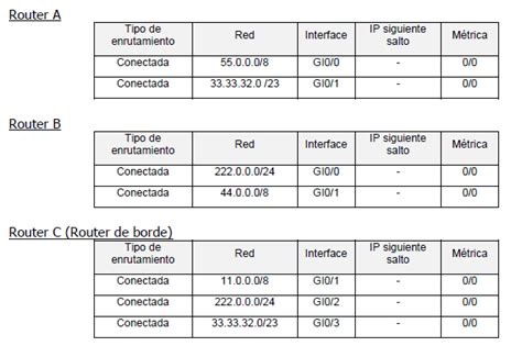 Ejemplo Protocolos De Enrutamiento Rip Bgp Ragasys Sistemas