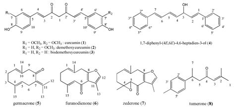 Structure Of Curcuminoids And Sesquiterpenoids Isolated From Curcuma