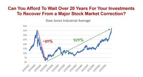 Four Strategies To Protect Your Wealth Against A Severe Market Correction