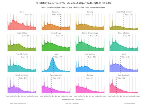 Sleeping patterns during the last +3 years of my 9-to-5 life [OC] : r ...