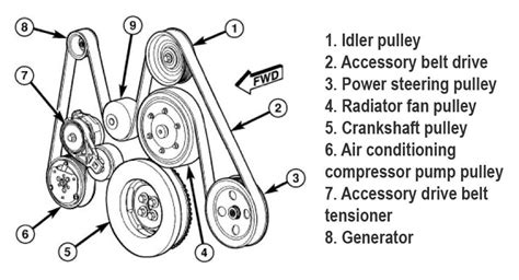 Cummins Belt Diagram With Ac Cummins Belt Diagram