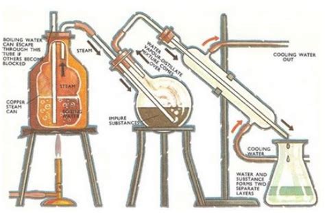 Pengertian Dan Proses Destilasi Dalam Industri Pt Sha Solo