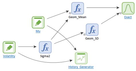 Ito Process Random Walk – GoldSim Help Center