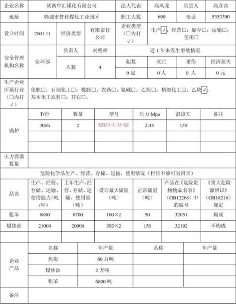 重大危险源评估报告 范文118