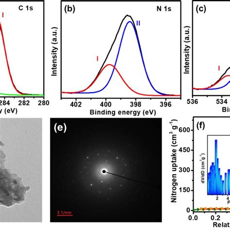 Core Level Xps Spectra For A C S B N S And C O S Of Tp Cof