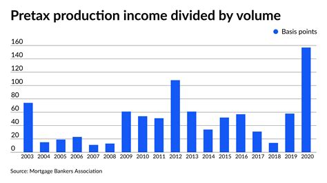 How much capital does a independent mortgage bank need | National