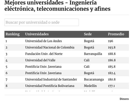 Mejores Universidades Para Estudiar Arte En Colombia