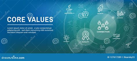 Core Values Web Header Banner Image With Integrity Mission Etc