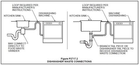 Dishwasher Hookup