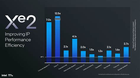 Intel Battlemage Gpus Are Not Dead Or Canceled First Xe Architecture