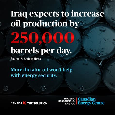 GRAPHIC Iraq Expects To Increase Oil Production By 250 000 Barrels Per