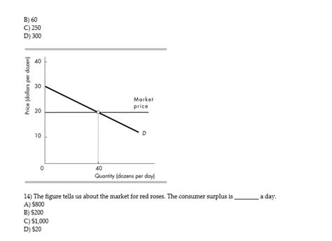 Solved Total utility curve A Units of utility Total utility | Chegg.com