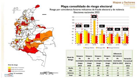 Los Municipios Con Mayores Riesgos Para Las Elecciones De 2022