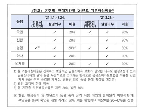 홍콩h지수 Els 조정안배상비율 30∼65