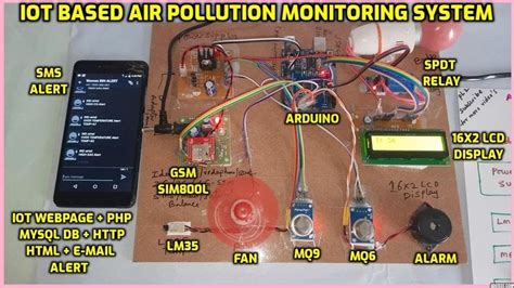 IoT Based Air Pollution Monitoring System Using Arduino Zigbee