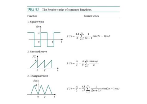 Serie Trigonometrica E Exponencial De Fourier