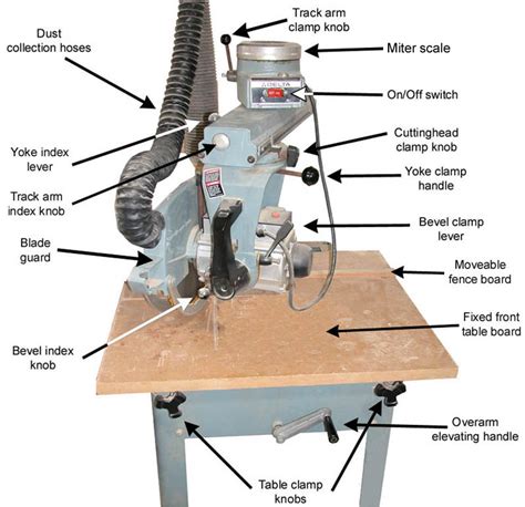 How To Create Moulding On A Radial Arm Saw