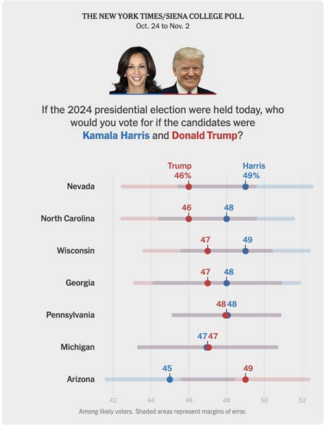 Final New York Times Polls By Mark Halperin