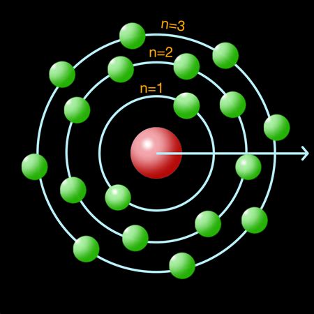 Niels Bohr | Biography, Discoveries & Nobel Prize - Lesson | Study.com