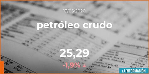 Cotización del petróleo crudo del 13 de mayo