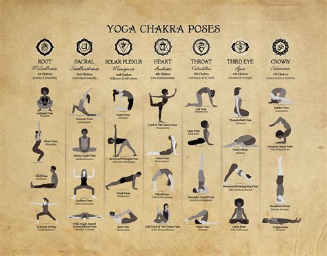 Yoga Chakra Poses Poster - 74 Old Paper Grunge Digital Art by Serena ...