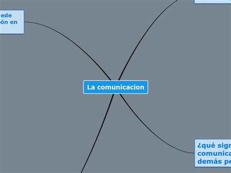 La Comunicacion Mind Map