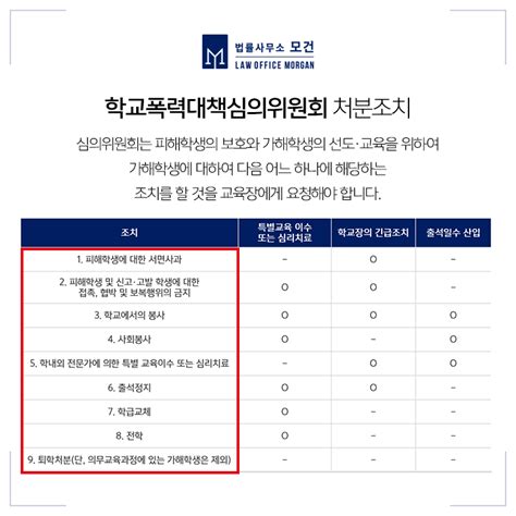 학교폭력 학폭위 처분취소 불복절차행정심판행정소송집행정지 로톡