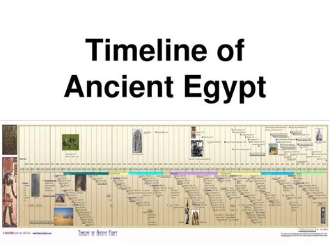 Ancient Egypt History Timeline