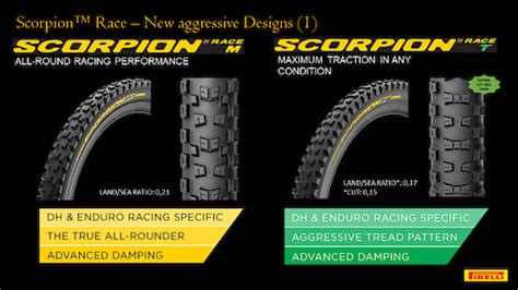 Pirelli Announces New Scorpion Race Dh Enduro Tires Pinkbike