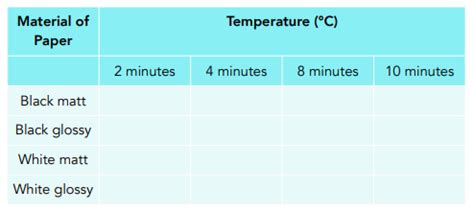 Thermal Radiation (GCSE Physics) - Study Mind