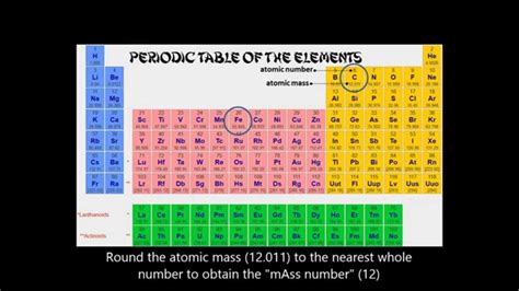 Which Subatomic Particle Identify The Element